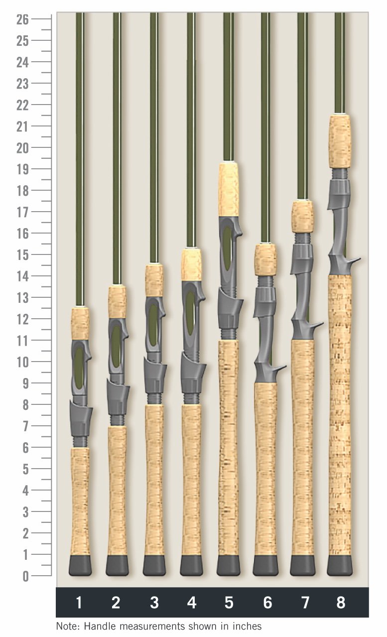 St Croix 2016 Legend Elite Rods Handle Chart