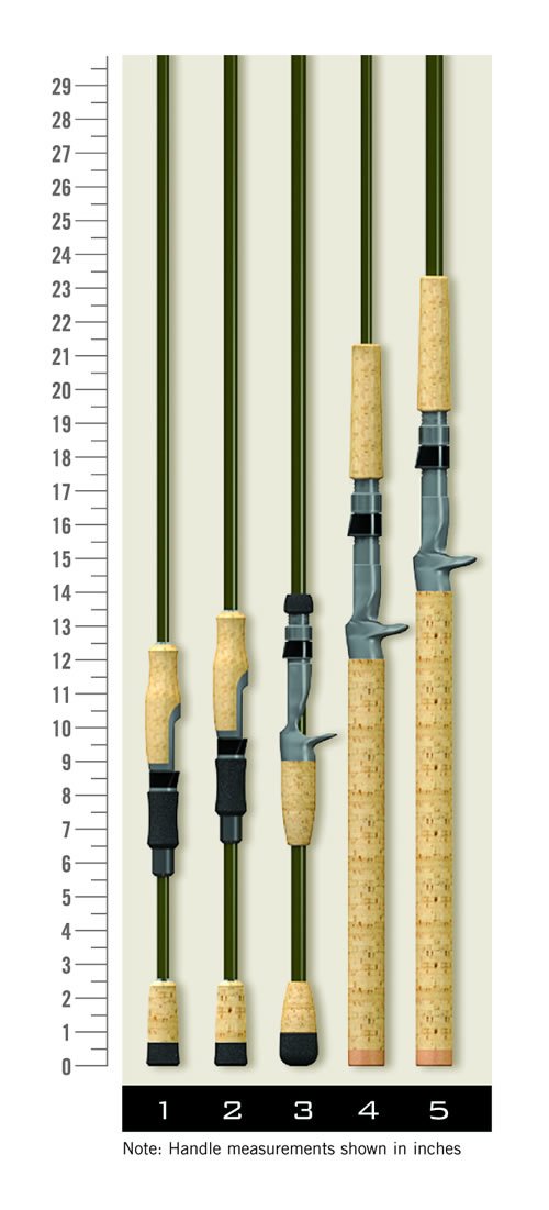 St Croix Eyecon Casting Rods