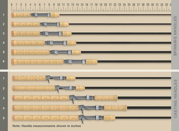 st croix triumph musky rods