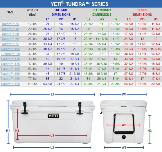 Yeti best sale cooler 210