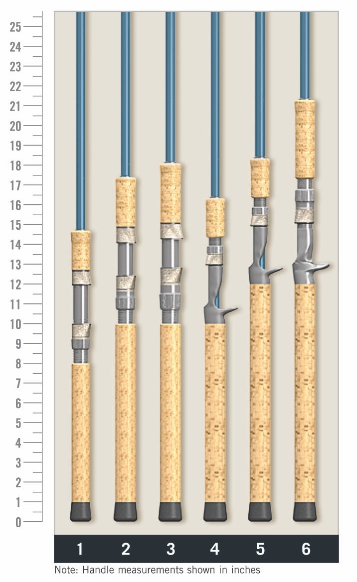 St Croix Legend Trek Travel Rods Handle Chart